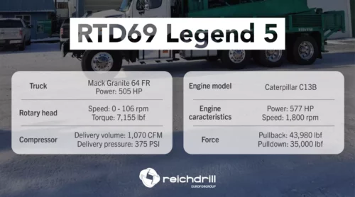 RTD69 Legend 5 - Water well drill rig specs
